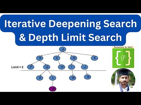 Iterative Deepening Search & Depth-Limited Search Explained with Examples