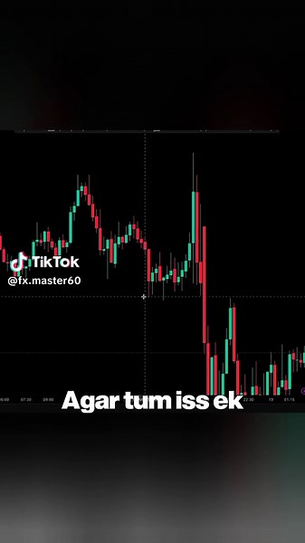 strategy 📊 #forextrading #forex #trading #chartanalysis