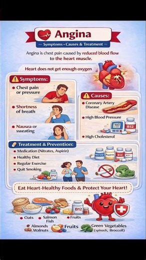 Why Chest Pain Happens? (Angina Explained in Seconds) #medicalshorts