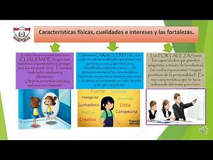 Características físicas cualidades e intereses y fortalezas 4to Grado PRIMARIA-PERSONAL SOCIAL