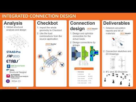 IDEA StatiCa integration with STAAD.Pro