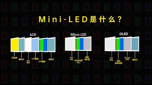 Mini-LED是什么？与OLED、LCD有什么区别？