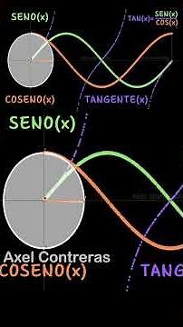 Comprender las funciones trigonométricas nos ayuda a entender muchos fenómenos de la vida