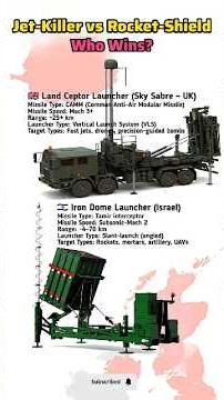 UK CAMM vs Israel Iron Dome | Air Defense Showdown