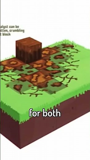 History of Minecraft's Warden...