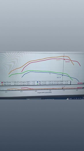 1.6K views · 28 reactions | The SAM Tech EFI class was able to do...