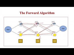 HMM Forward algorithm