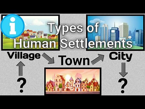 Types of Human Settlements