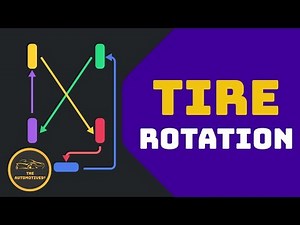 [HINDI] Tire Rotation : Necessity | Method | Pattern | Animation