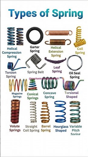 Types of Springs