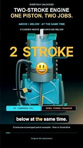 How a Two-Stroke Engine Works — The Piston Does TWO Jobs