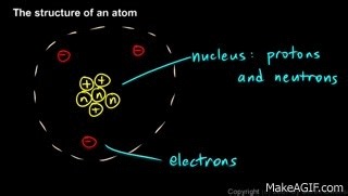 Physical Science 6.1a - The Structure of an Atom on Make a GIF