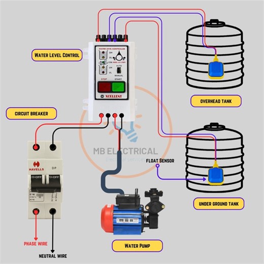 Water level control wiring diagram #ElectricalWiring #electricguitar #Electricswitchboard #SinglePhaseWiring #Electricboardconnection #Electricalconnections #Electricalprojects #Electricalsockets #Electricalwiring #ElectricalNetwork #WiringTips #Diagram101 #ElectricalConnections #WiringDiagram101 #Electricswitches | Mb Electrical