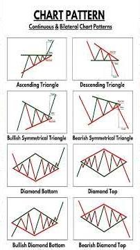 Master These Continuation Patterns – Bullish & Bearish Setups Cheat Sheet