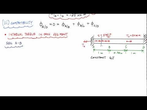 Statically Indeterminate Torsional Loading Example of Fixed-Fixed Bar - Mechanics of Materials