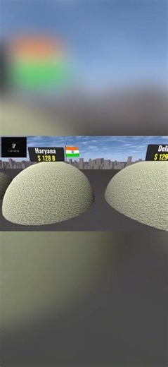 richest and poorest states in India.