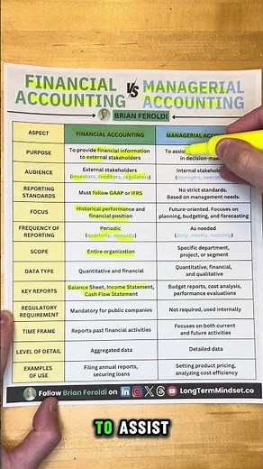 Financial Accounting vs Managerial Accounting