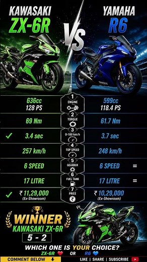 Kawasaki ZX-6R vs Yamaha R6 ⚔️ Ultimate Supersport Battle | Which One Wins? #shorts #youtubeshorts