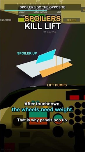 Flaps vs Spoilers Explained in 30 Seconds #aviation
