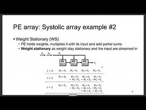 Gemmini: An Agile Systolic Array Generator Enabling Systematic Evaluations of DNN Architectures