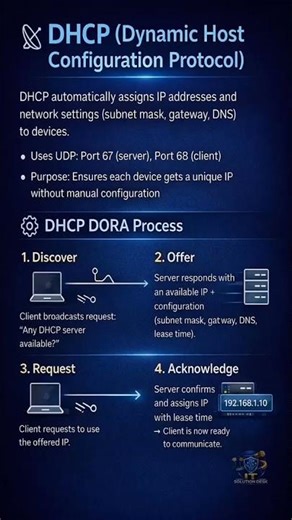 What Is DHCP? ⚡ Dynamic Host Configuration Protocol Explained #shorts #dhcp #viralvideo #fyp