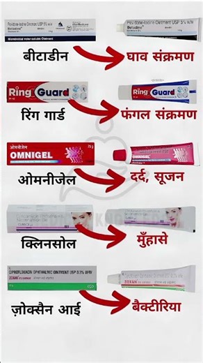 Most Common Creams And Gel 💯 #medical #education
