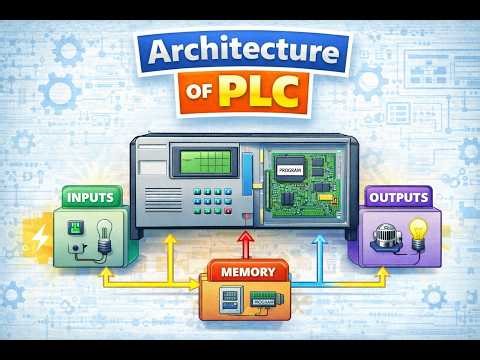 Architecture of PLC | PLC Block Diagram | CPU, Memory, I/O Modules | Industrial Automation