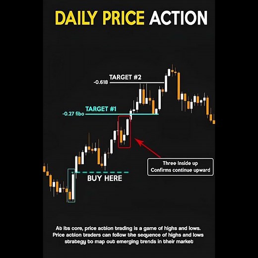 Price Action Trading Strategy | Fibonacci Targets & Three Inside Up Pattern Explained #shorts