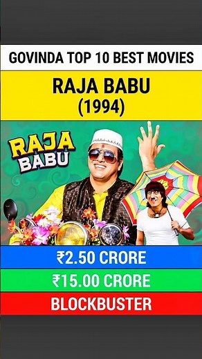 Govinda Top 10 Best Movies 🔥💯