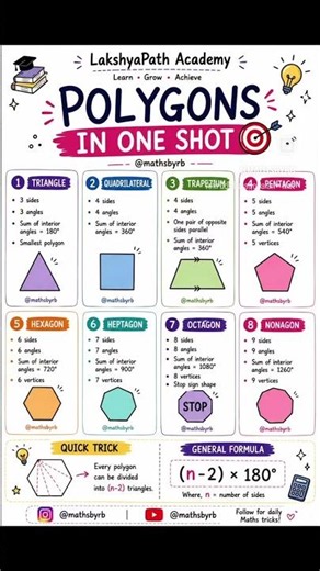 📐 Polygons in One Shot | Geometry Basics 🔥