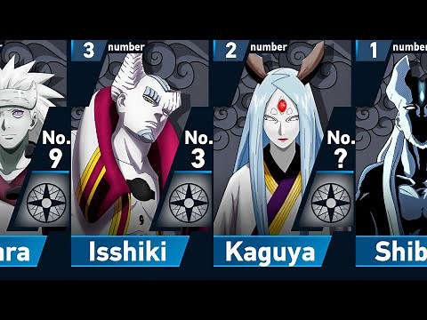 Power Levels of Otsutsuki Members in Naruto and Boruto