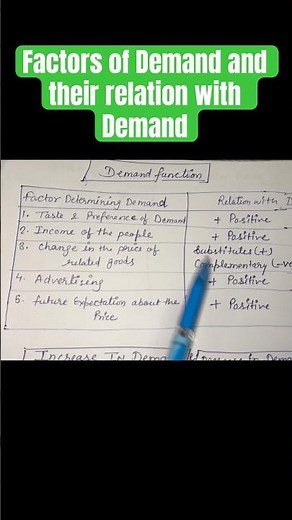 Factors of demand and their relation with demand #economics #microeconomics
