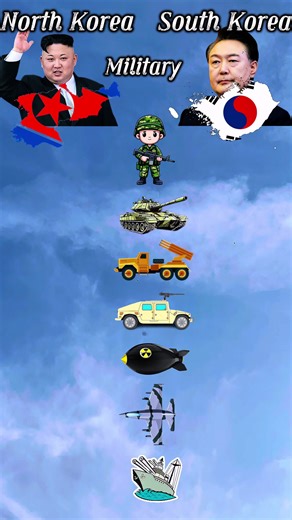 Comparing Military Powers: North Korea vs. South Korea