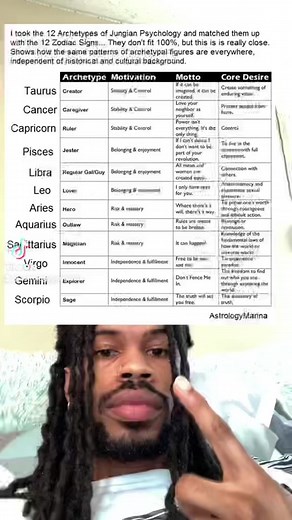 AstrologyGames on TikTok