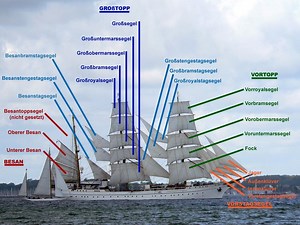 Gorch Fock (1958) - Alchetron, The Free Social Encyclopedia