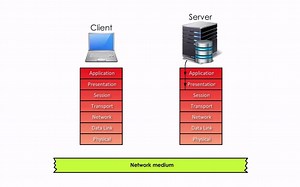 网络的七层模型(OSI)简介
