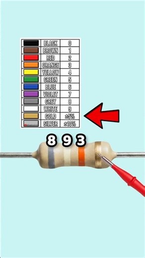 Resistor Color Code Made Easy! – Part 83 #learn #electronics