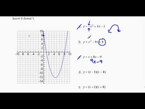 Ch 8 Practice Test Problem 2 - Matching Parabolas and Equations