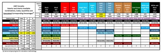 1967 Corvette Color Example Pics - CorvetteForum - Chevrolet Corvette Forum Discussion