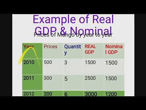 Macroeconomics Unit 2 (part 1) National income accounts by afan oromoo