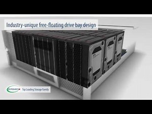 Supermicro SuperMinute: Top Loading Storage Family