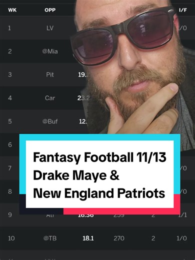 11/13/25 Fantasy Football Update for Drake Maye and the New England Patriots #greenscreen