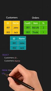 SQL (sequel) là gì? Cre: firelop_com | Cuộc Đời Anh IT