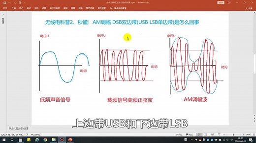 无线电科普2：秒懂！AM调幅 DSB双边带(USB LSB单边带)是怎么回事