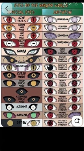 Naruto all special eyes