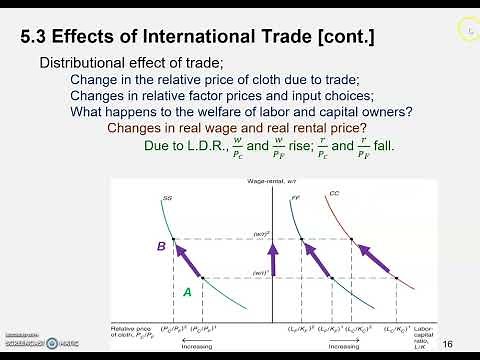The Stolper-Samuelson Theorem: Winners and Losers from Trade