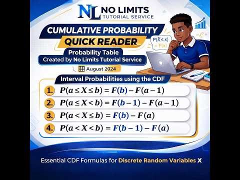 Cumulative Probability Distribution Made Simple | How to Probability Inequalities