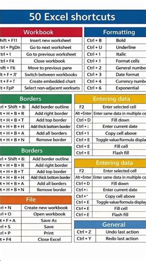 🚀 50 Excel Shortcuts | Work Faster & Smarter in Excel #excel #exceltricks #tipsandtricks #shorts