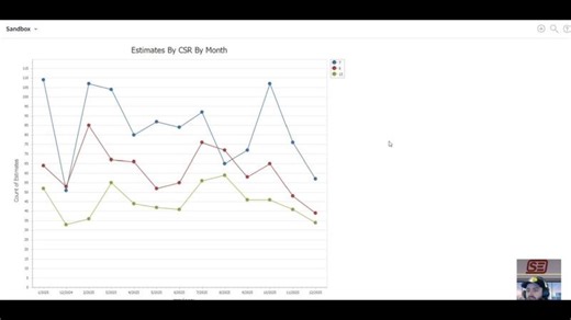 Method CRM Advanced Charts | Striglia Enterprises | Method CRM