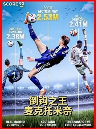 体坛记忆｜2.53米！麦克托米奈一脚踢出足坛新纪录，倒钩之王诞生！ _腾讯新闻